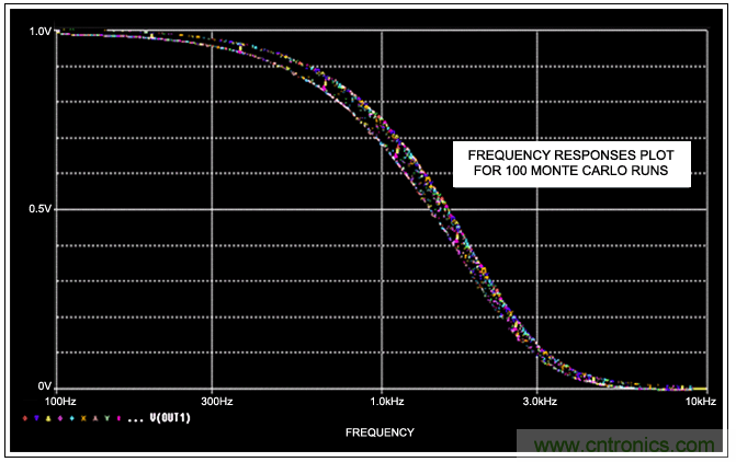 開關電容濾波器在ADC中有哪些優勢？