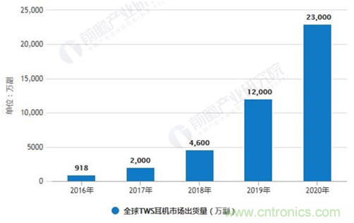 致敬華為，NDT電容壓感觸控方案助燃FreeBuds Pro一往無(wú)前