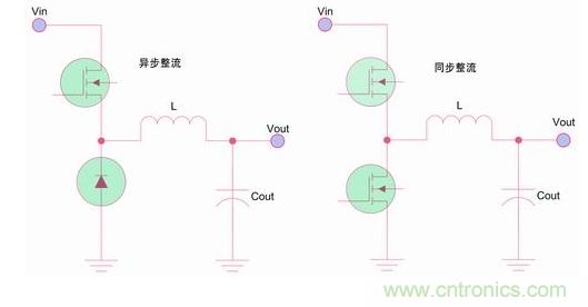 如何區(qū)分降壓轉(zhuǎn)換器的集成開關(guān)和外部開關(guān)優(yōu)勢(shì)？