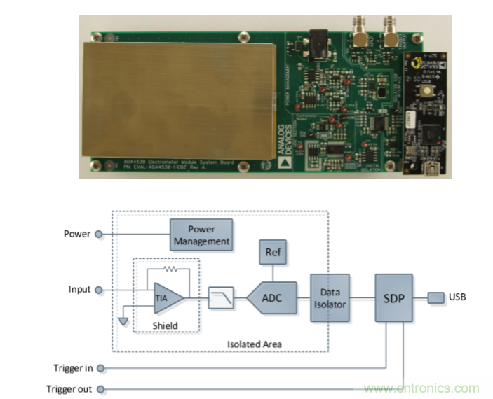 量子級別的超低電流如何測量？這里有一個(gè)超強(qiáng)方案哦~