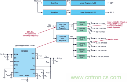 應用電路板的多軌電源設計&mdash;&mdash;第1部分：策略