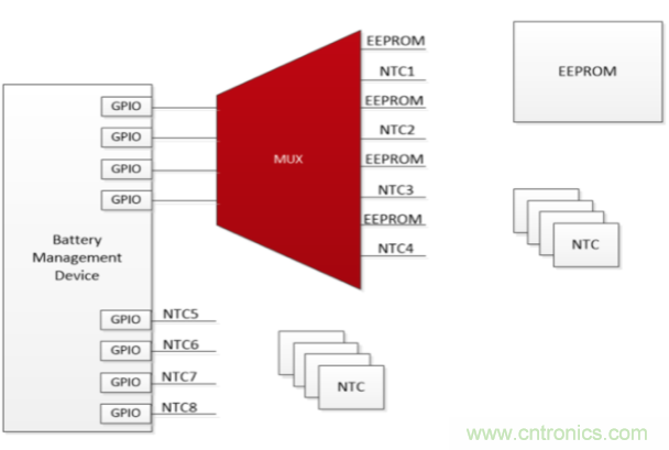 使用小尺寸、引腳式SOT-23薄型多路復(fù)用器克服最后時(shí)刻的需求變化