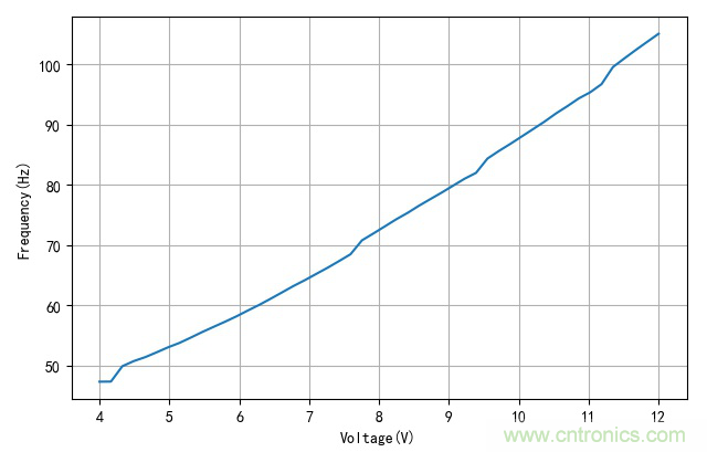 是誰動了我的電容容量？