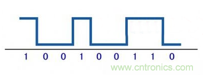 解析數字電路的電磁干擾和抑制方法