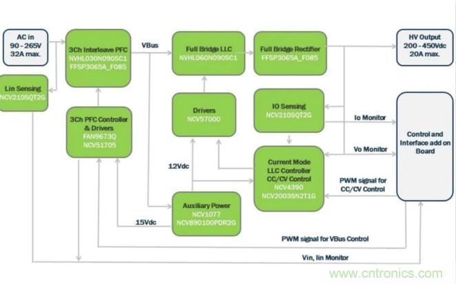 市場上流行哪些車載充電方案？