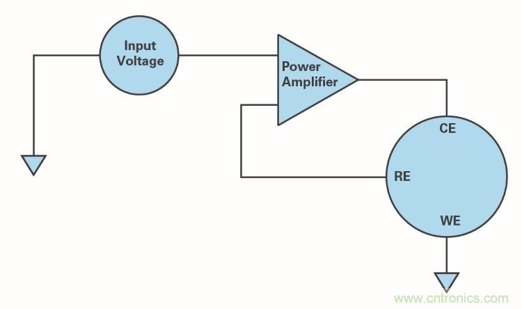 液體測量&mdash;&mdash;從水到血液