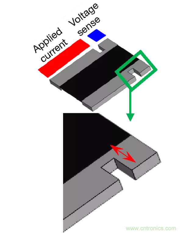 大電流檢測電阻溫度系數&mdash;&mdash;溫度和結構如何影響電阻穩定性