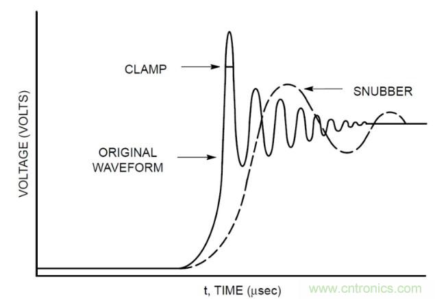 電源設計注意事項：如何提高開關效率