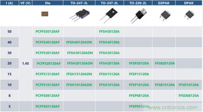 如何設(shè)計(jì)出更高能效的太陽(yáng)能、工業(yè)驅(qū)動(dòng)、電動(dòng)汽車(chē)充電樁和服務(wù)器等應(yīng)用