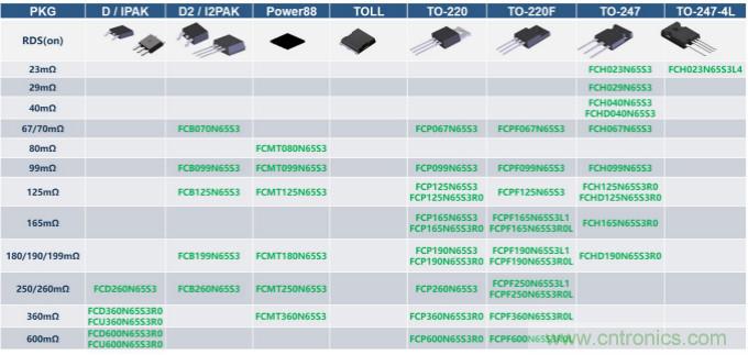 如何設(shè)計(jì)出更高能效的太陽(yáng)能、工業(yè)驅(qū)動(dòng)、電動(dòng)汽車(chē)充電樁和服務(wù)器等應(yīng)用
