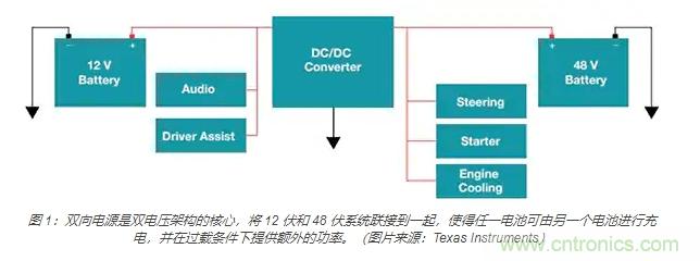 利用雙向電源轉換器和 PFC 來提高 HEV、BEV 和電網的能效