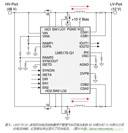 利用雙向電源轉換器和 PFC 來提高 HEV、BEV 和電網的能效