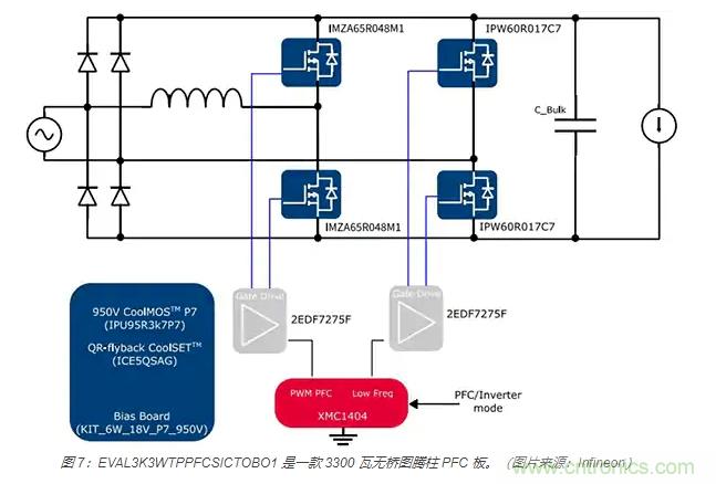 利用雙向電源轉換器和 PFC 來提高 HEV、BEV 和電網的能效