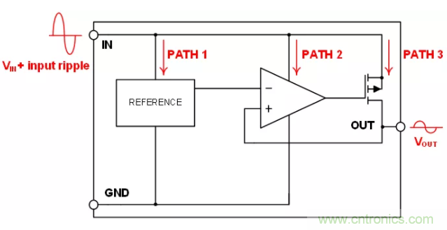 什么是PSRR？
