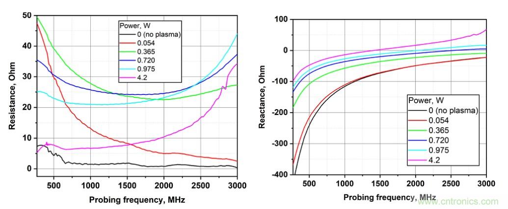 電容耦合放電可以作為射頻系統的可調阻抗元件？
