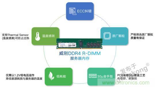 雙十一不再崩潰，誰是幕后功臣？