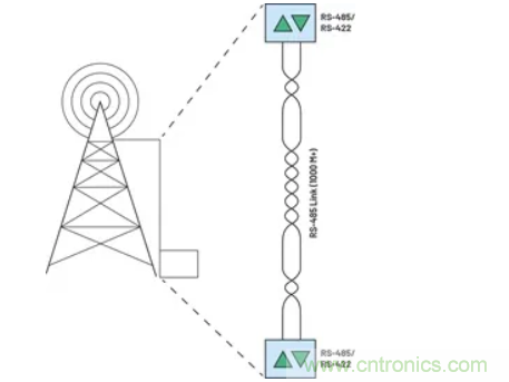 關于現場總線技術，這篇文章我想推薦給你