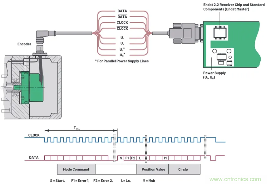 關于現場總線技術，這篇文章我想推薦給你