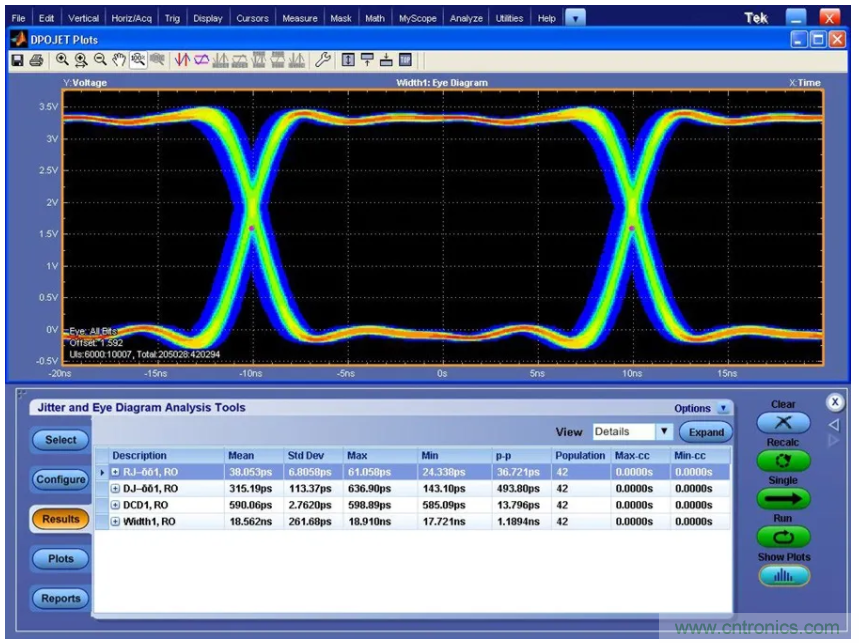 關于現場總線技術，這篇文章我想推薦給你