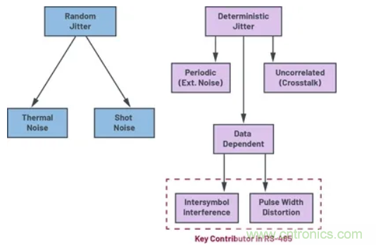 關于現場總線技術，這篇文章我想推薦給你