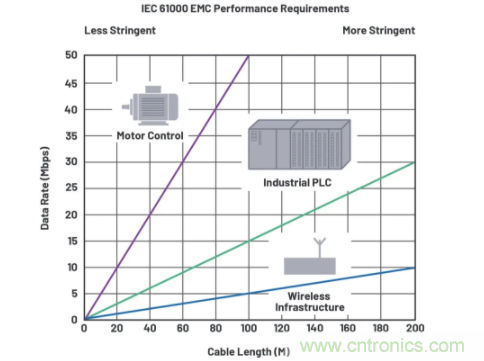 關于現場總線技術，這篇文章我想推薦給你