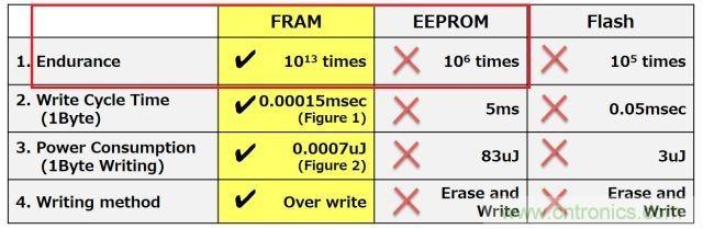 解除車(chē)企高質(zhì)量發(fā)展&ldquo;后顧之憂(yōu)&rdquo;，打造車(chē)載電子系統(tǒng)創(chuàng)新存儲(chǔ)解決方案