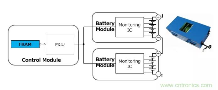 解除車(chē)企高質(zhì)量發(fā)展&ldquo;后顧之憂(yōu)&rdquo;，打造車(chē)載電子系統(tǒng)創(chuàng)新存儲(chǔ)解決方案