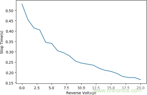 智能車模電機(jī)驅(qū)動(dòng)是否需要加制動(dòng)電阻？
