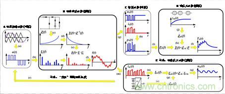 碳化硅功率模塊及電控的設計、測試與系統評估