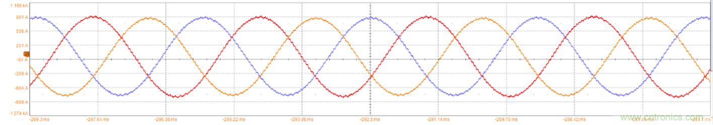 碳化硅功率模塊及電控的設計、測試與系統評估