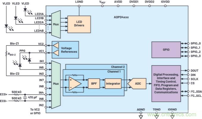 可穿戴市場喜迎生物醫學&ldquo;多面手&rdquo; 