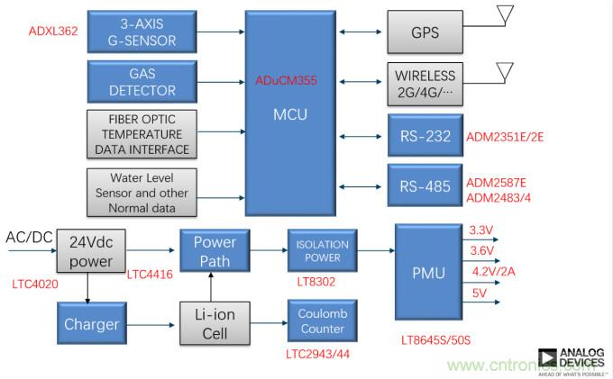 泛在電力物聯(lián)&mdash;&mdash;智能電纜井蓋您見(jiàn)過(guò)嗎？