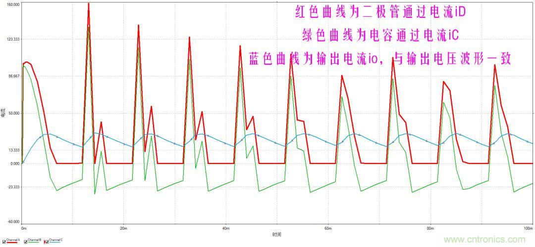 如何選擇單相橋式整流濾波電路中的電容電阻？
