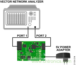USB供電、915MHz ISM無線電頻段、具有過溫管理功能的1W功率放大器
