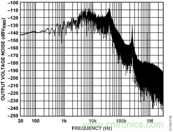 USB供電、915MHz ISM無線電頻段、具有過溫管理功能的1W功率放大器