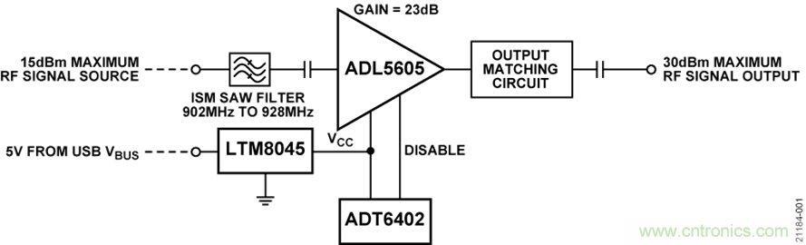 USB供電、915MHz ISM無線電頻段、具有過溫管理功能的1W功率放大器