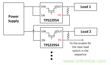 在使用負載開關時，時序決定一切！