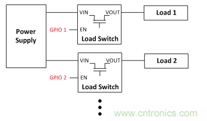在使用負載開關時，時序決定一切！
