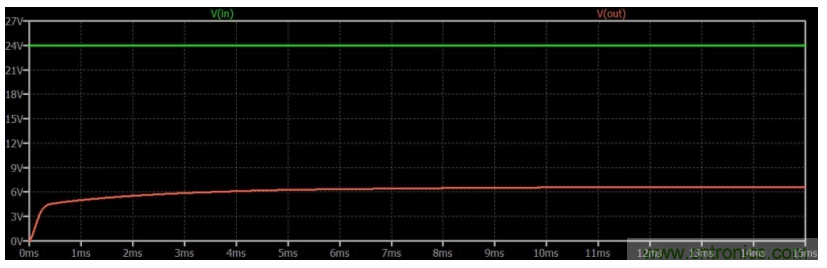 如何使用碳化硅MOSFET設計雙向降壓-升壓轉換器？