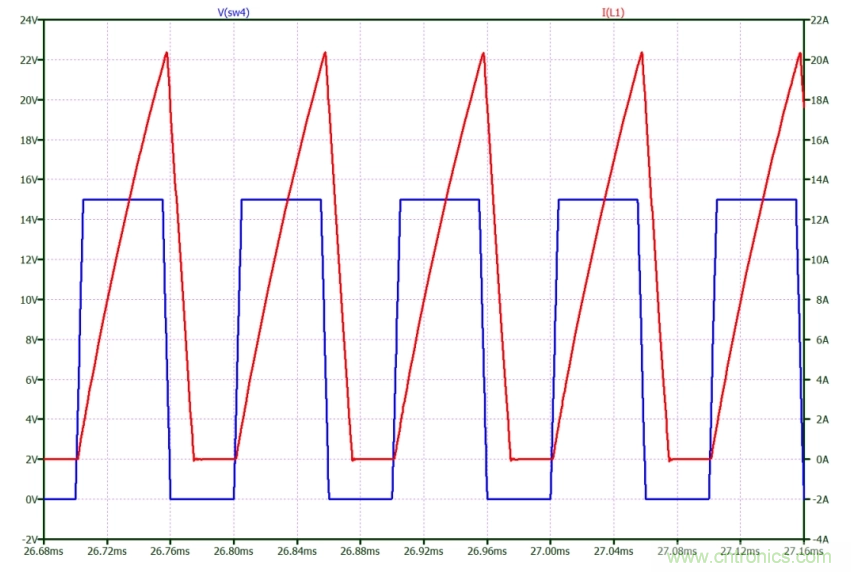 如何使用碳化硅MOSFET設計雙向降壓-升壓轉換器？