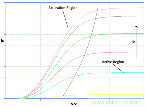 為你的flyback瘦身，甩掉多余的緩沖器
