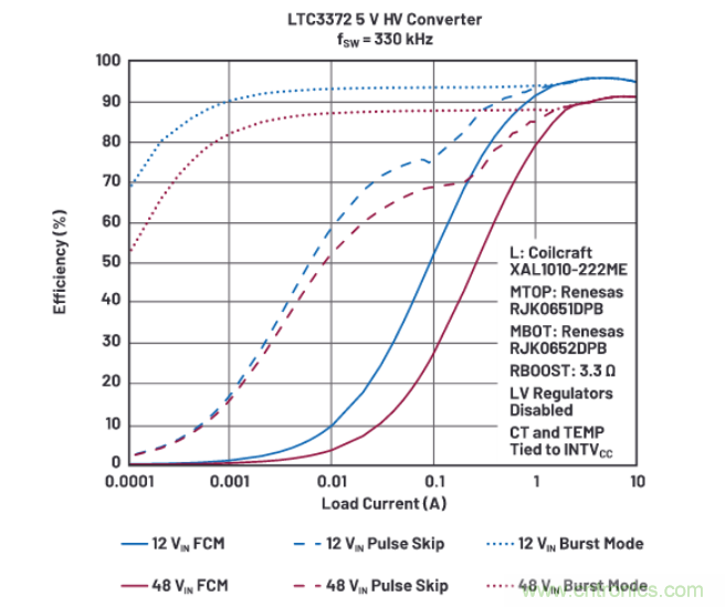 上至60V下至0.8V，這款降壓轉換器很&ldquo;靈活&rdquo;