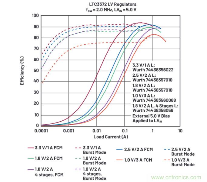上至60V下至0.8V，這款降壓轉換器很&ldquo;靈活&rdquo;