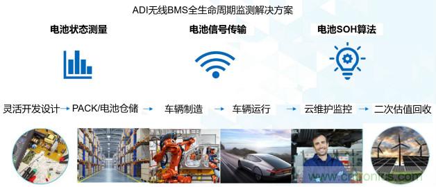 破解電動(dòng)汽車產(chǎn)業(yè)發(fā)展核心挑戰(zhàn)，電動(dòng)汽車百人會(huì)聯(lián)合ADI與生態(tài)企業(yè)共謀電池全生命周期管理對(duì)策