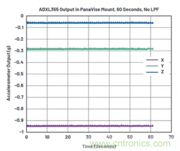 化&ldquo;壓力&rdquo;為&ldquo;動力&rdquo;，這款加速度計在嚴苛環境下依舊出色！