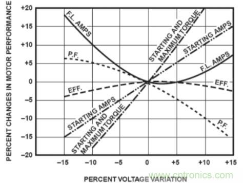 什么是電壓監(jiān)控繼電器，如何使用？