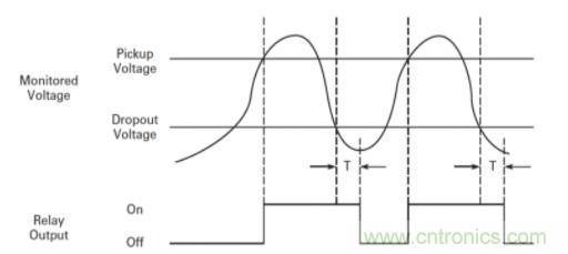 什么是電壓監(jiān)控繼電器，如何使用？