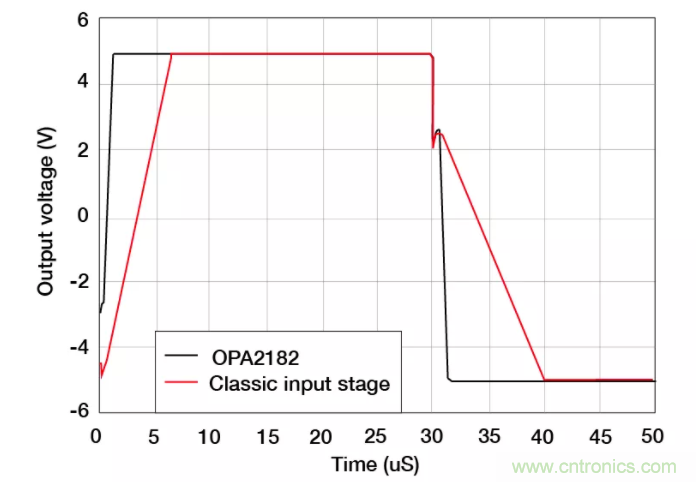 斬波放大器，助您在設(shè)計(jì)中過(guò)關(guān)斬將！