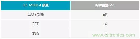輸出 DAC 和過壓保護 SPST 開關組合精準又穩健，你覺得如何？