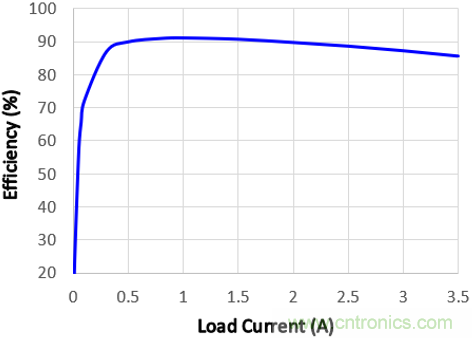 預升壓參考設計，解決冷啟動瞬變的簡單解決方案